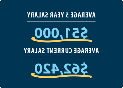 Average 5 Year Salary = $51,000. Average Current Salary 62,420.